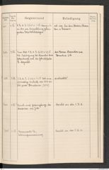 k.k. naturhistorisches Hofmuseum, Protokollbuch Intendanzakten 1916, Seite 57